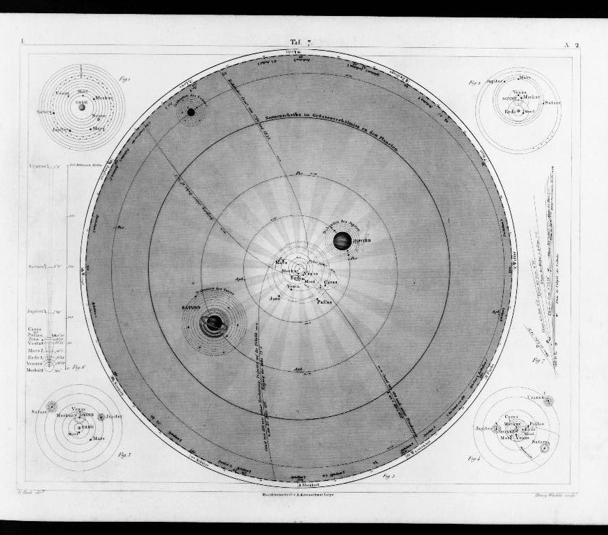 Engraved 1851 plate comparing the planetary systems of Ptolemy, the Egyptians, Tycho Brahe and Copernicus